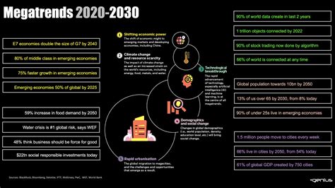 megatrends 2030
